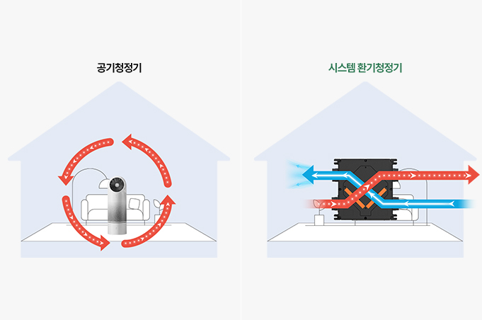 공기청정기와 힘펠의 시스템 환기청정기 비교 이미지