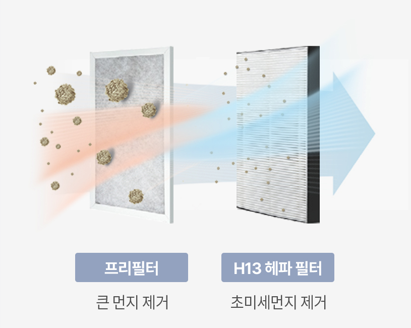공기의 오염물질을깨끗이 걸러내는 필터 이미지