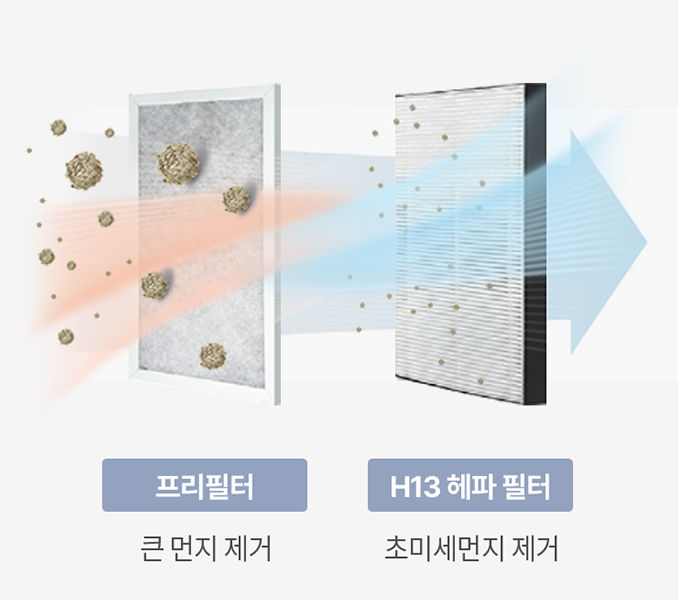 공기의 오염물질을깨끗이 걸러내는 필터 이미지