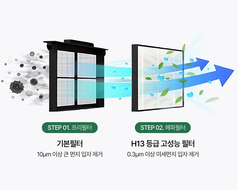 프리필터, 헤파필터 이미지