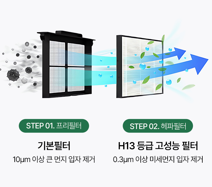 프리필터, 헤파필터 이미지