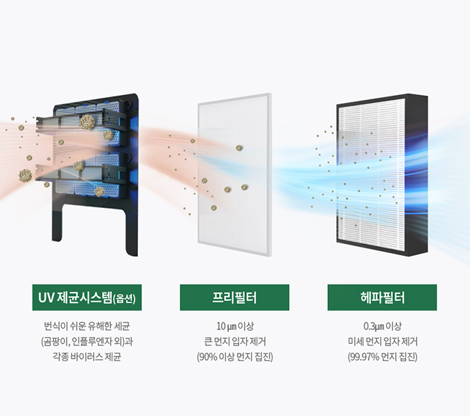 초미세먼지, 바이러스 차단