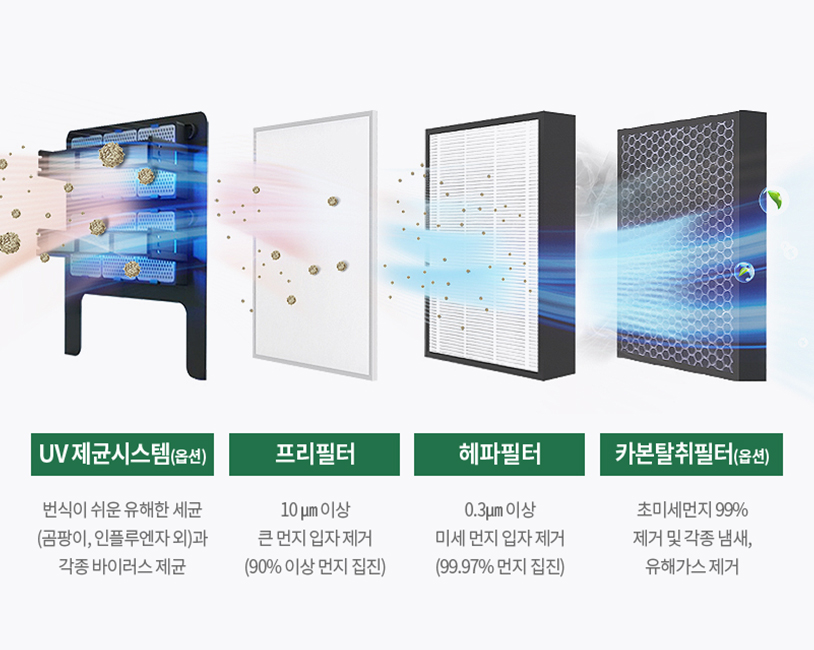 초미세먼지 차단 필터시스템