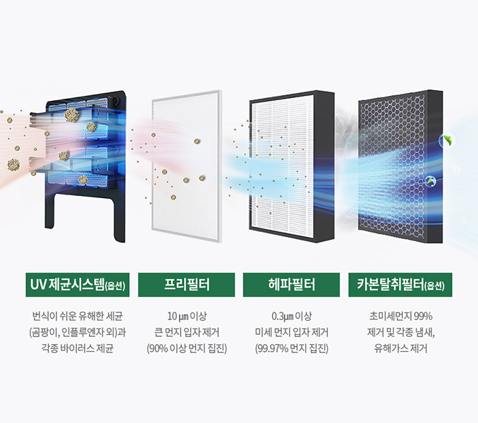 초미세먼지 차단 필터시스템