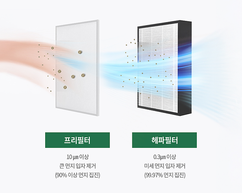 프리필터, 헤파필터 이미지