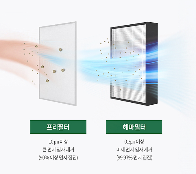 프리필터, 헤파필터 이미지