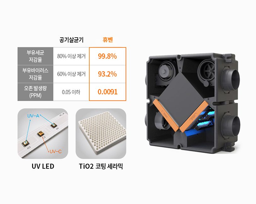  UV 제균시스템 이미지