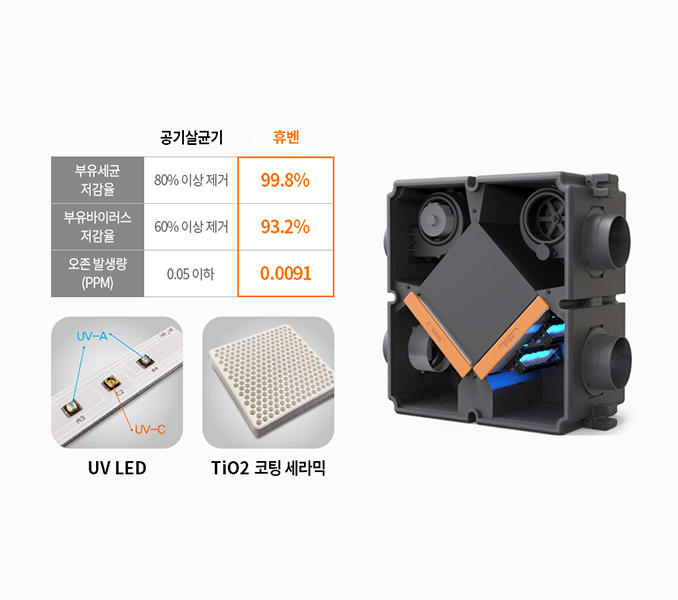 UV 제균시스템 이미지