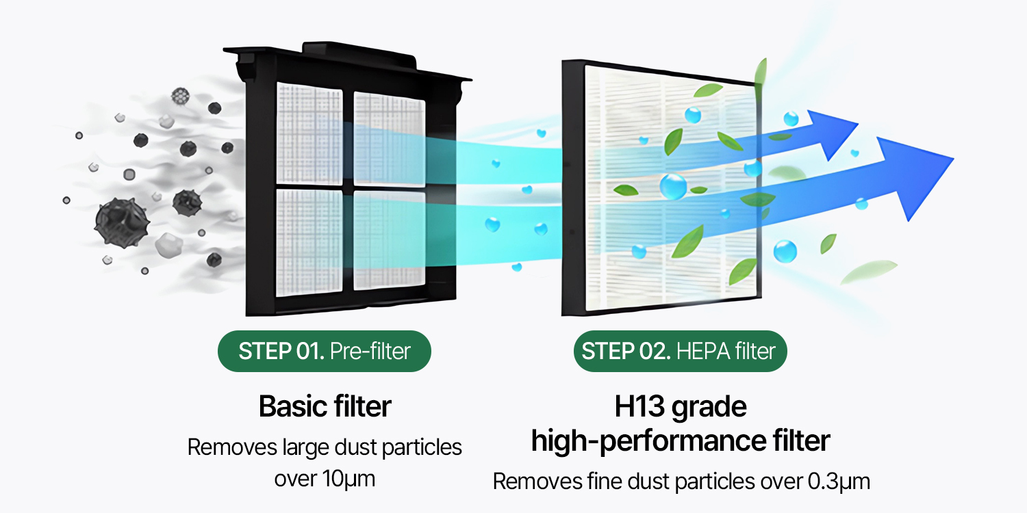 Image of pre-filter, HEPA filter