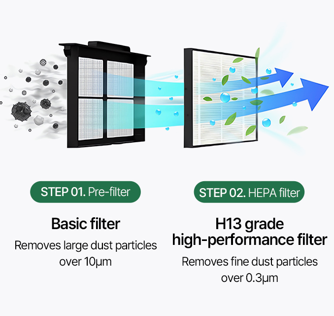 Image of pre-filter, HEPA filter