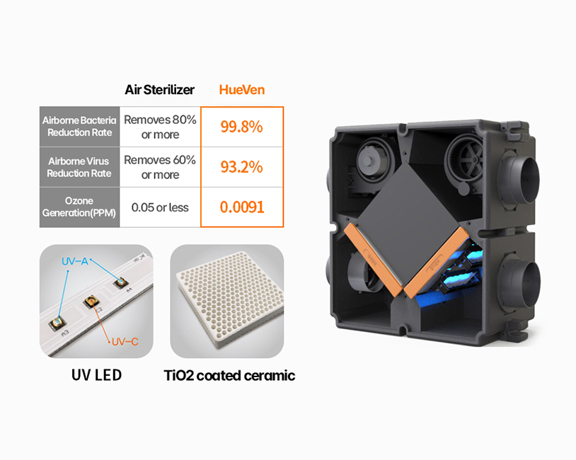Comparison table: Air sterilizer vs. HueVenEBSN