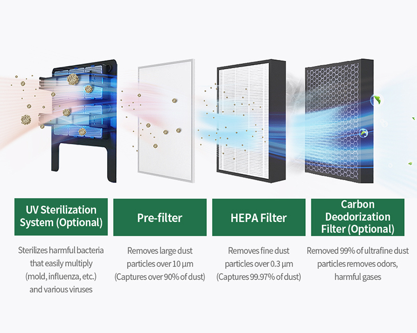 Ultrafine dust filter system