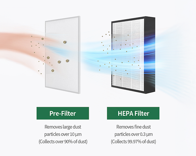 Image of pre-filter, HEPA filter