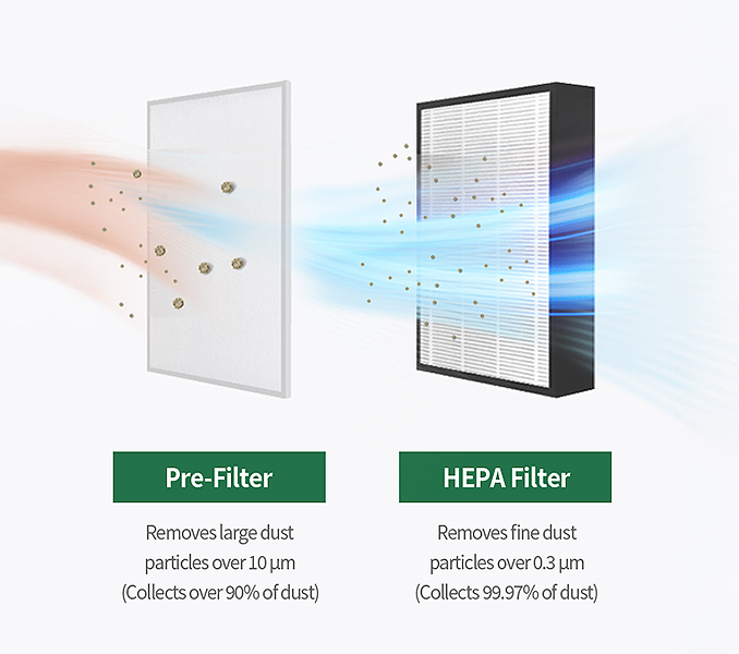 Image of pre-filter, HEPA filter