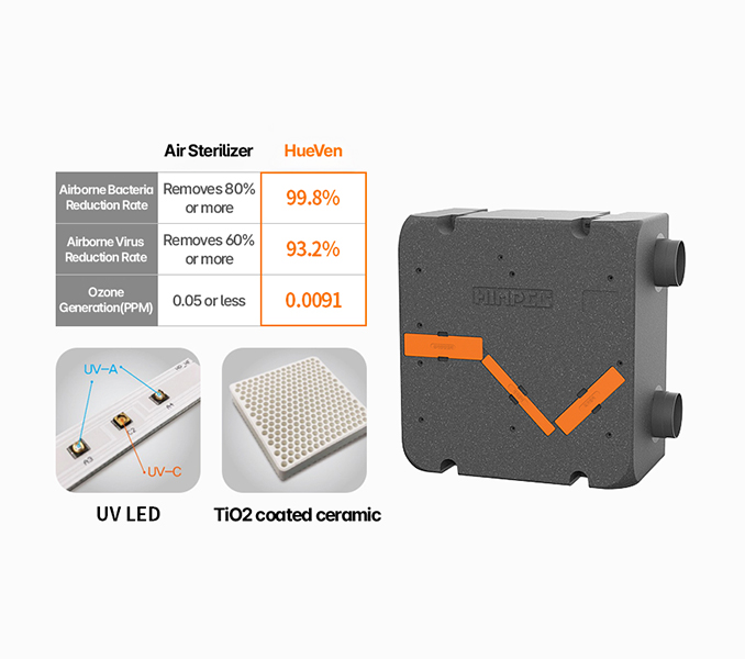 Image of UV sterilization system