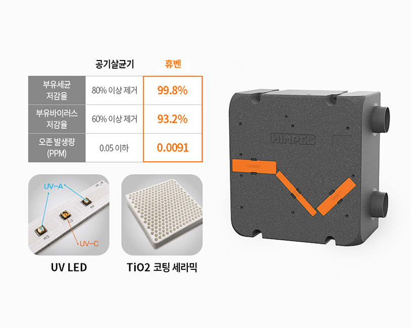  UV 제균시스템 이미지
