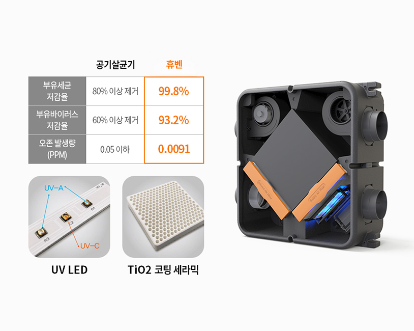 UV 제균시스템 이미지