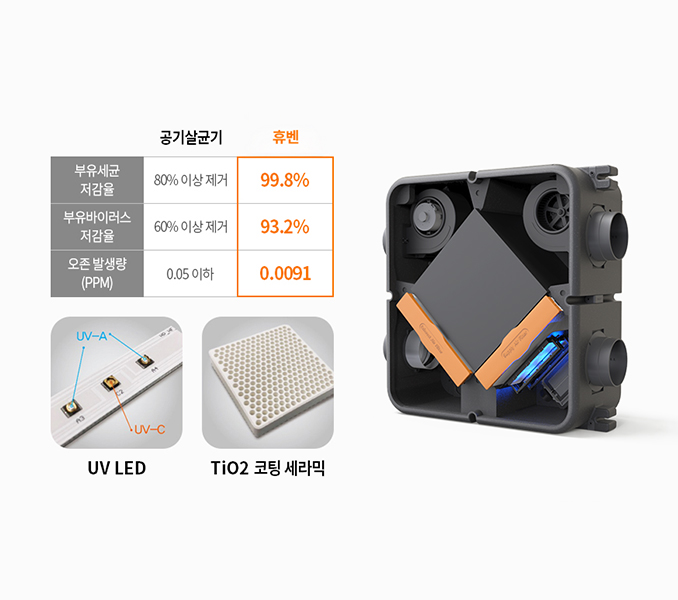UV 제균시스템 이미지