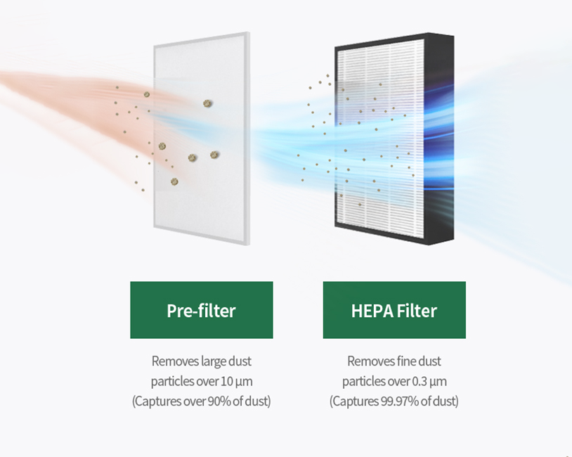 Blocks ultrafine dust and viruses