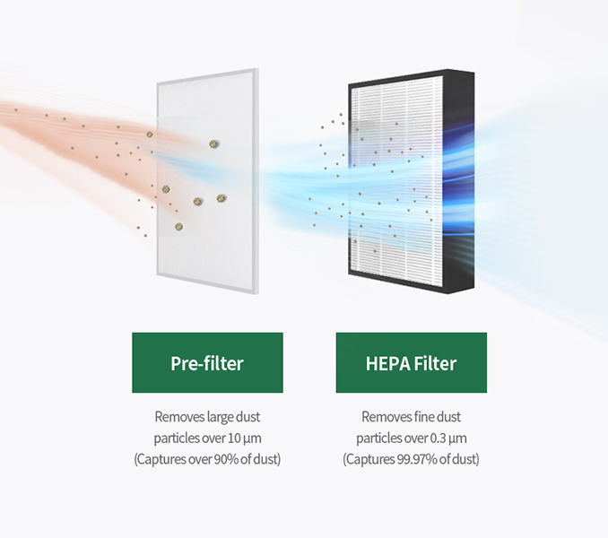 Blocks ultrafine dust and viruses