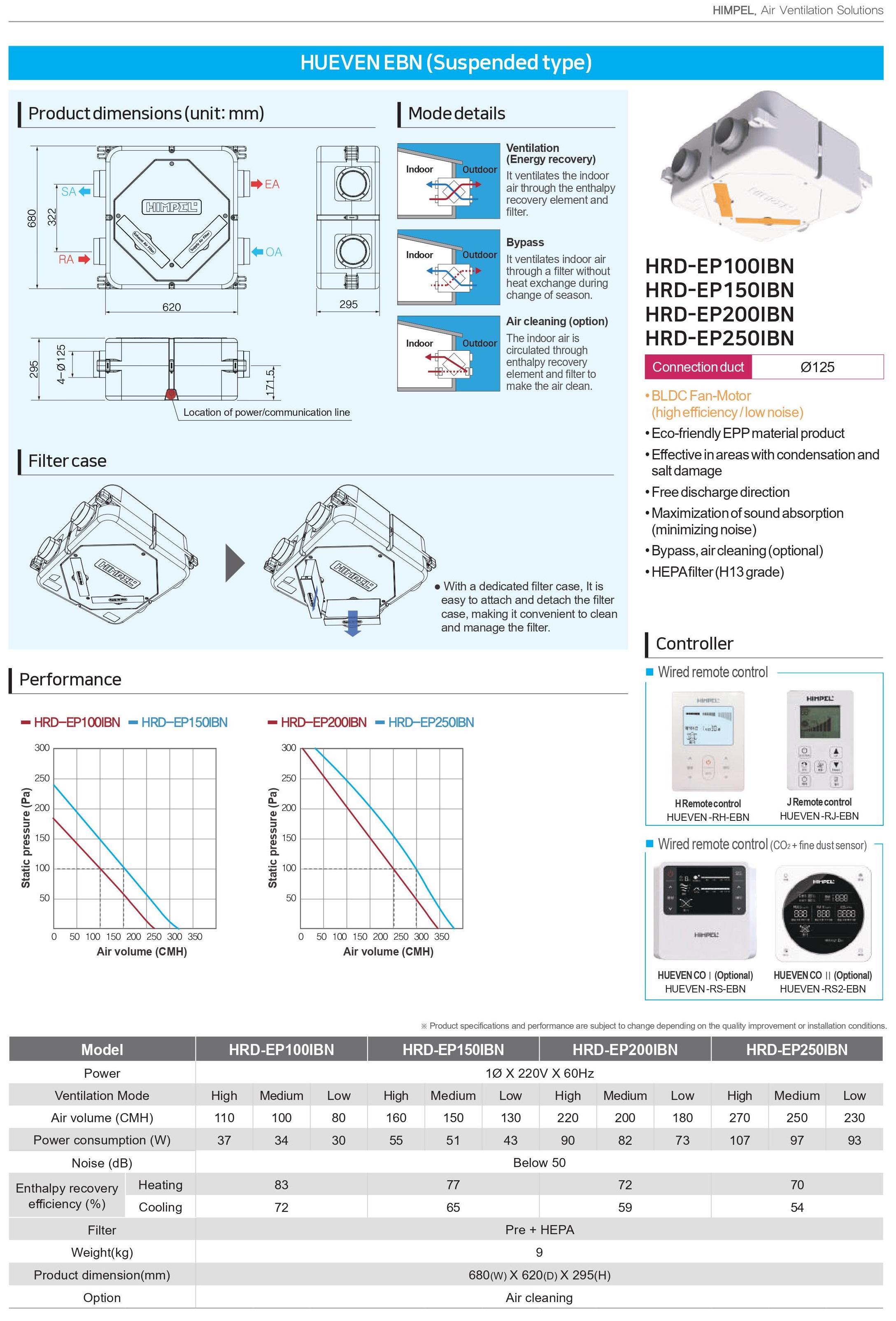 energy recovery ventilator equipment, domestic ventilation unit