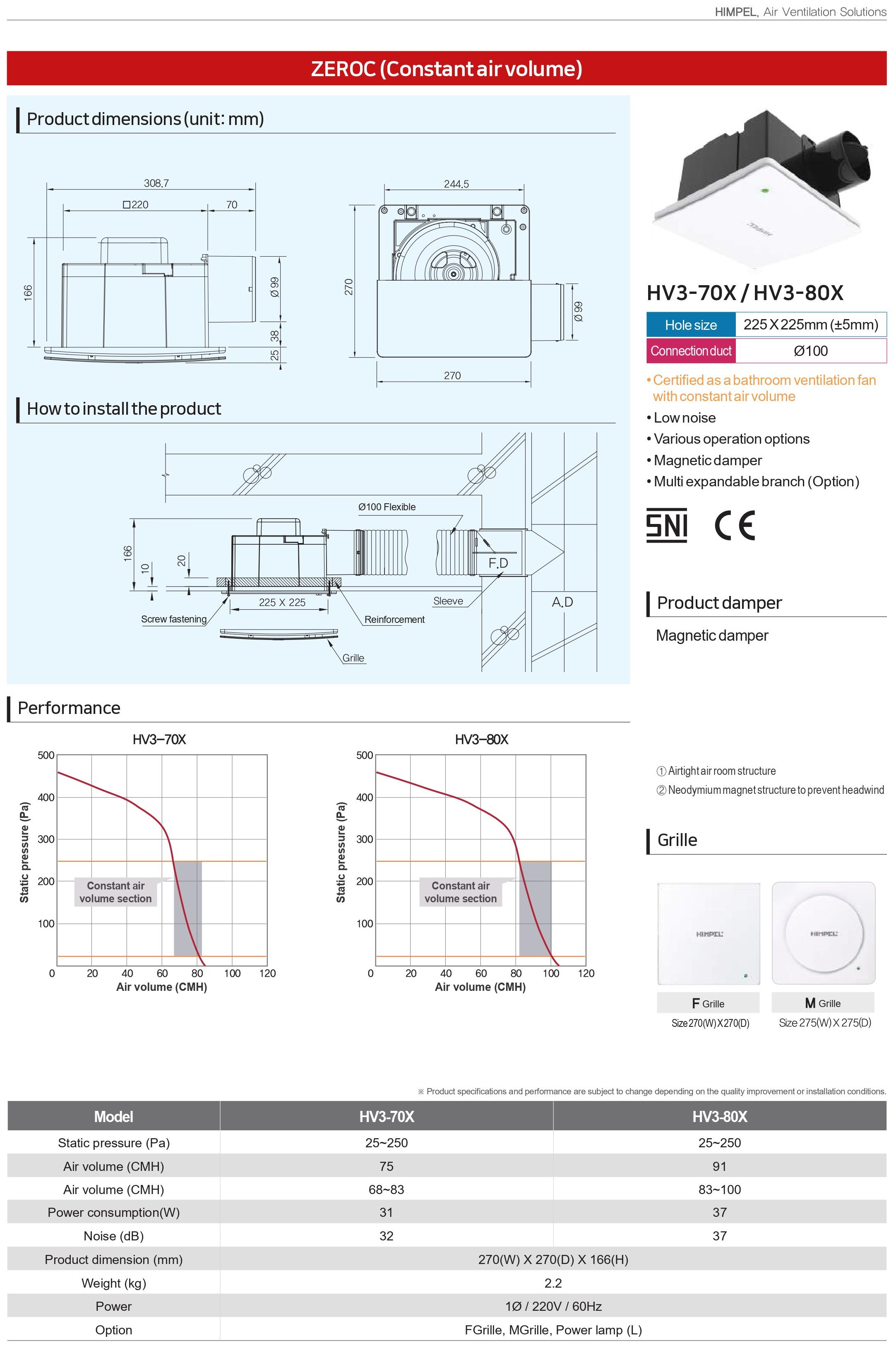 silent bathroom fan, residential ceiling exhaust fan