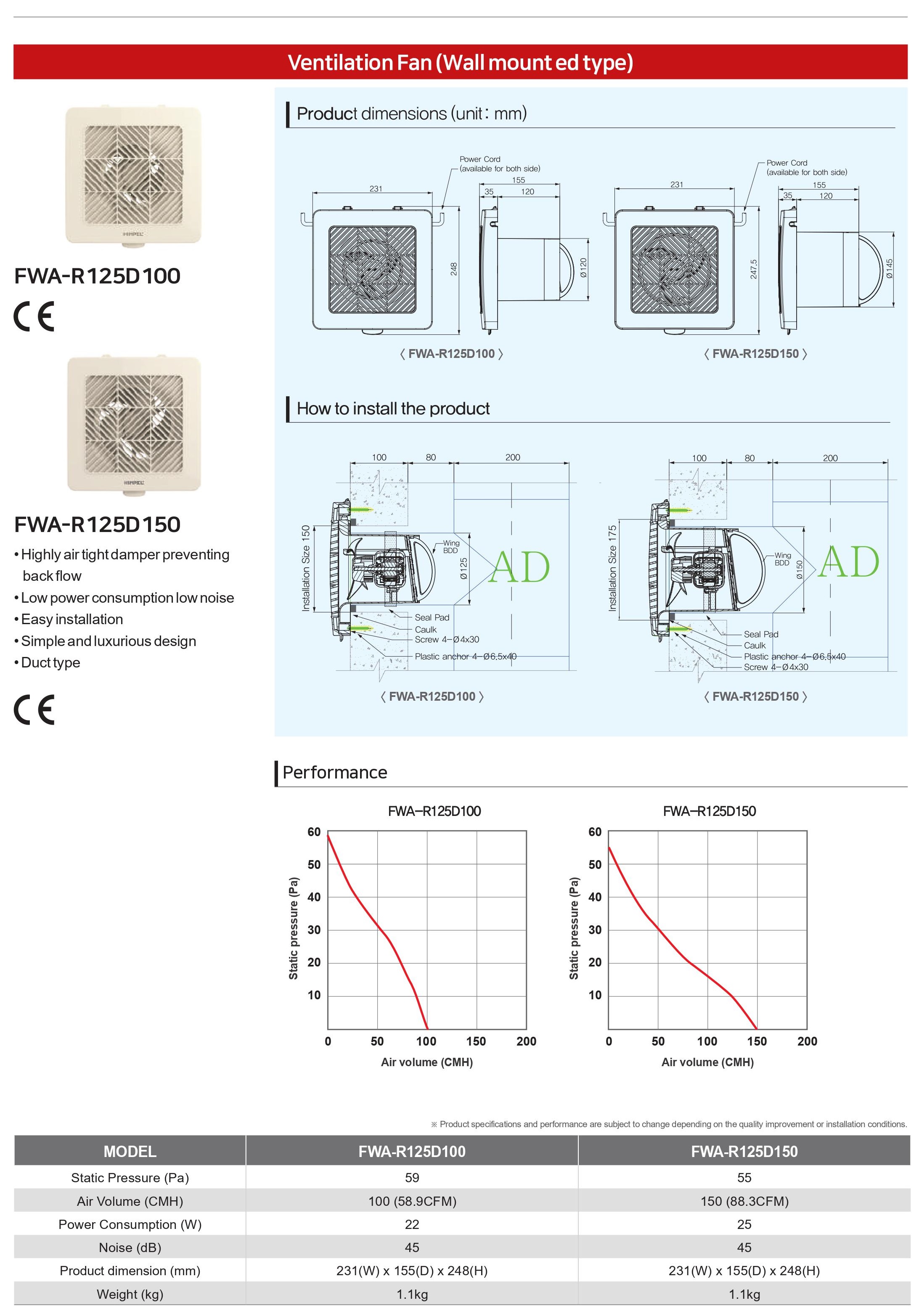 dehumidifier bathroom fan, exterior wall exhaust fan