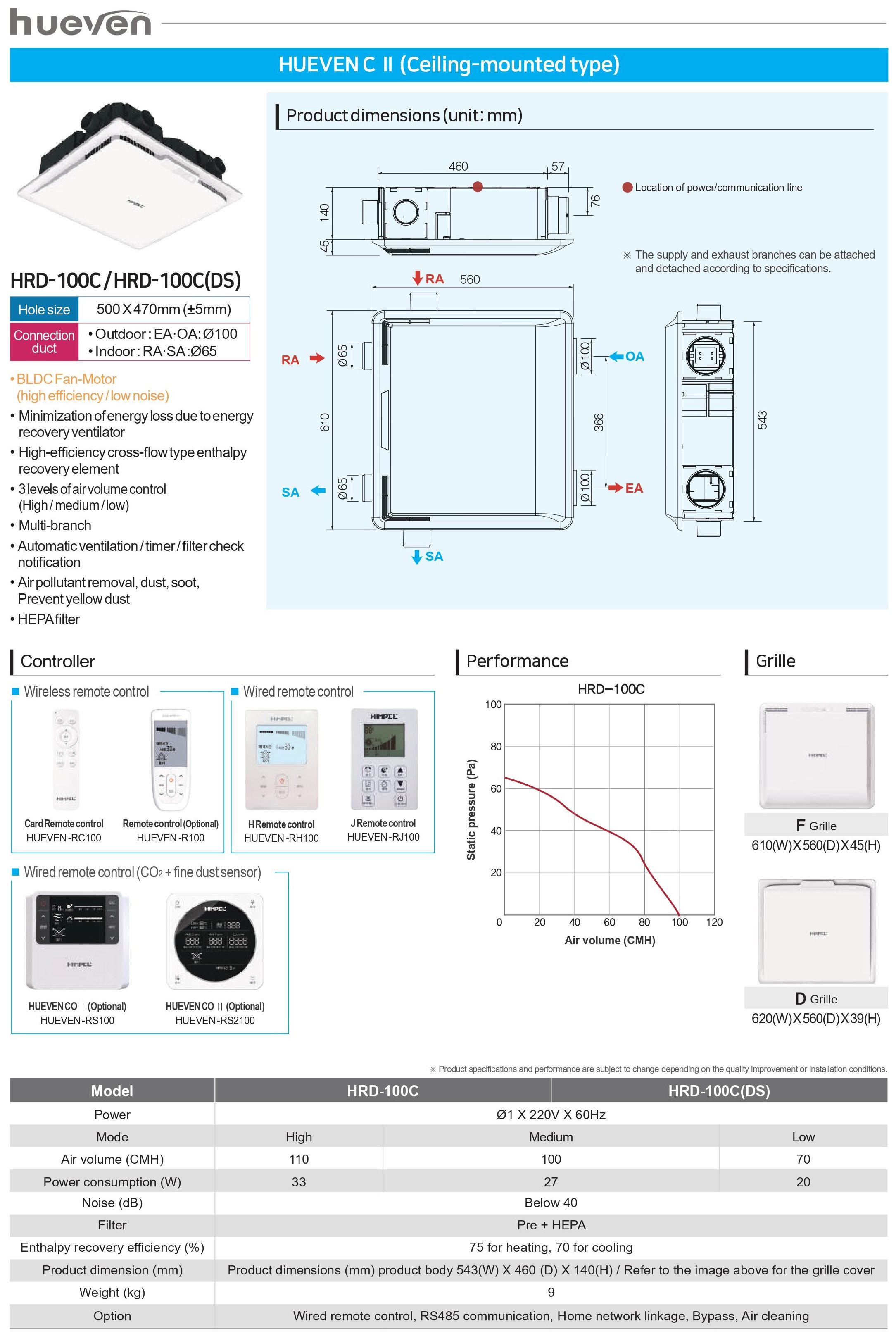 residential energy recovery ventilator, erv efficiency