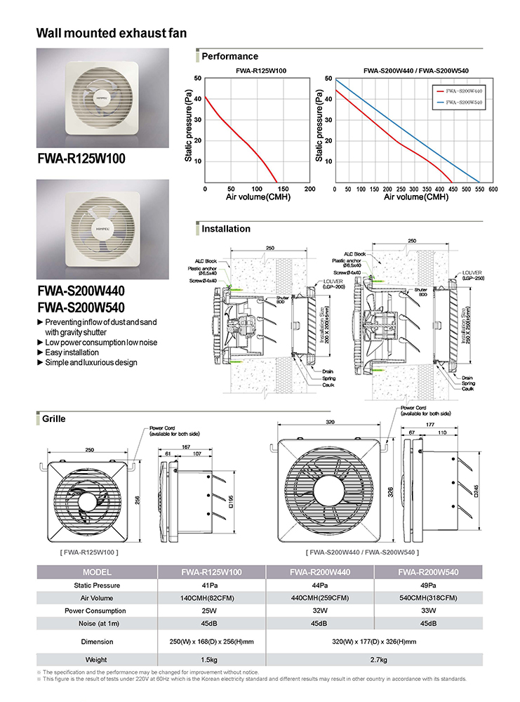 dehumidifier bathroom fan, exterior wall exhaust fan