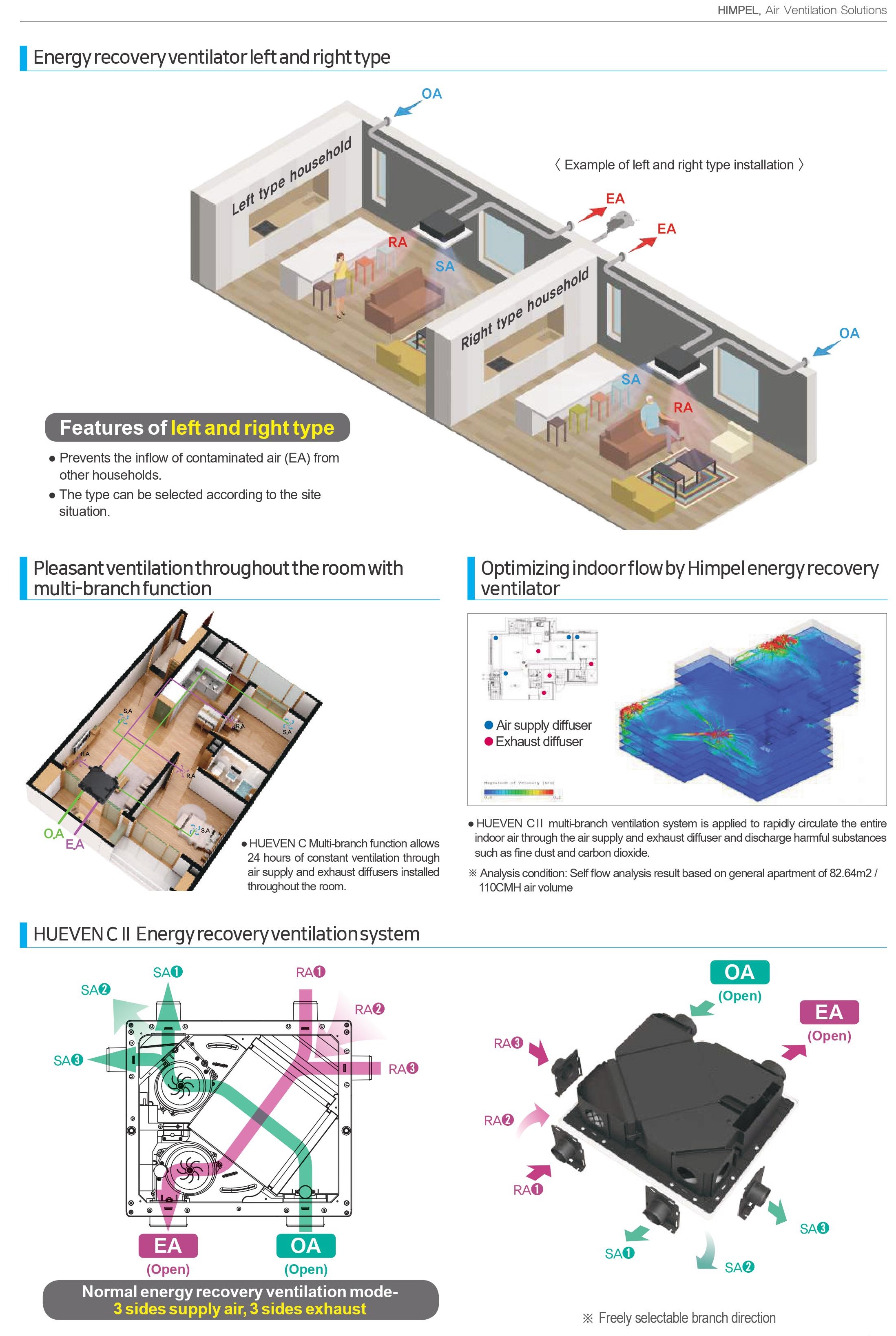 residential energy recovery ventilator, erv efficiency