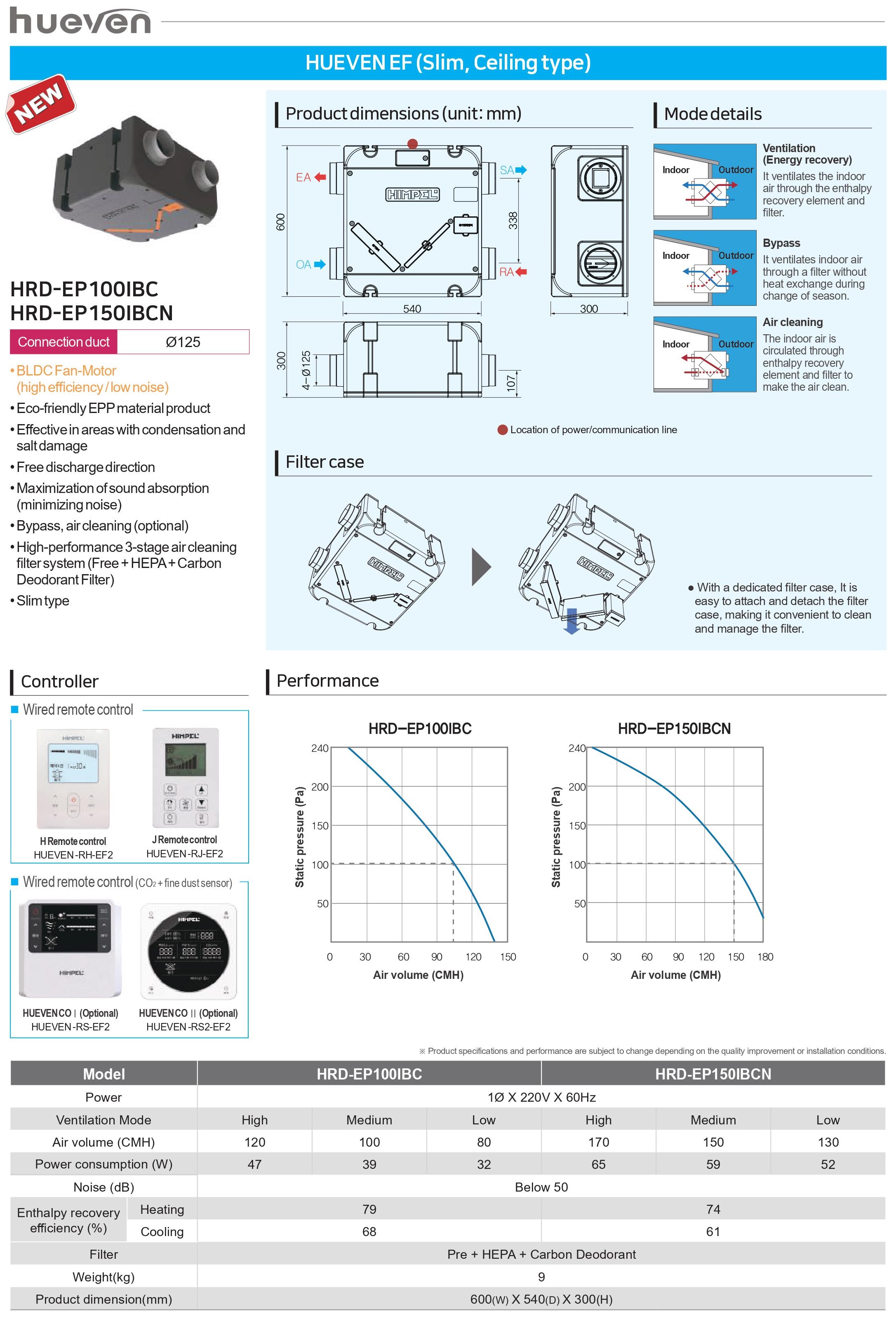 energy recovery ventilator filter, air exchanger erv, energy recovery unit